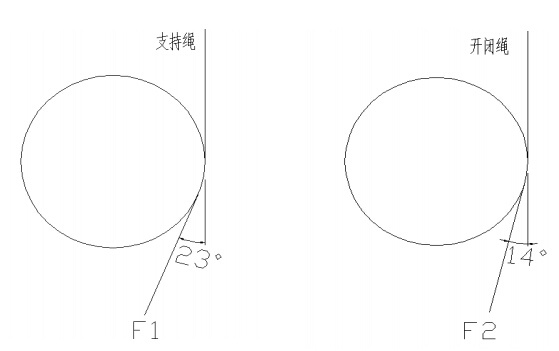 支持绳折角比开闭绳折角