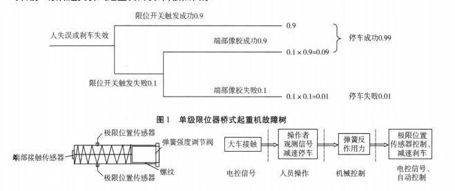 新型桥式起重机大车行程限位安全装置