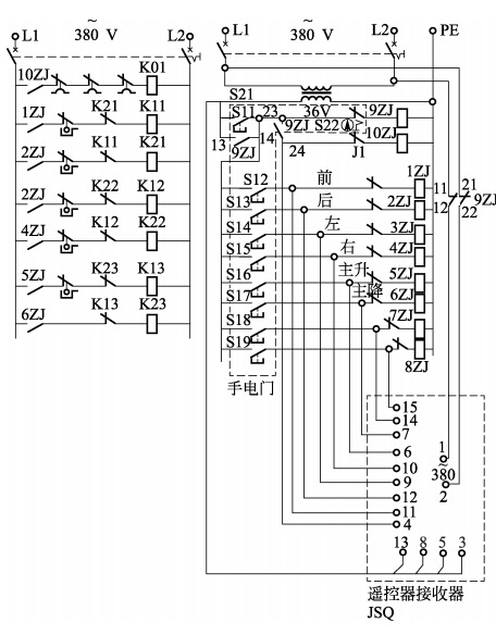 遥控器接收器电源和手电门电源之	间的联锁由继电器接触器９ＺＪ 完成。