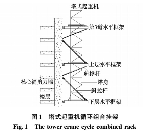 塔式起重机循环组合挂架