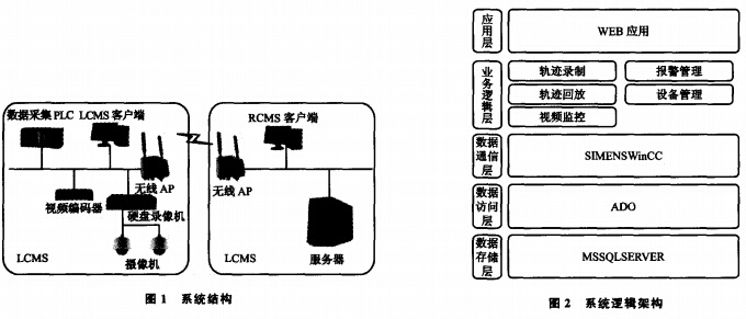 起重机安全监控系统结构