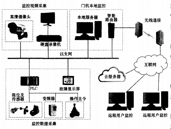 观音岩水电站安全监控网络图