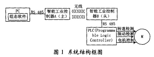 系统结构框图