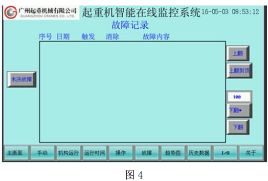 桥式起重机安全监控系统中的PLC和触摸屏应用分析