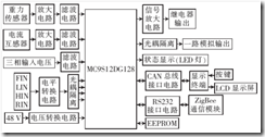 图2 起重机监控器硬件框图