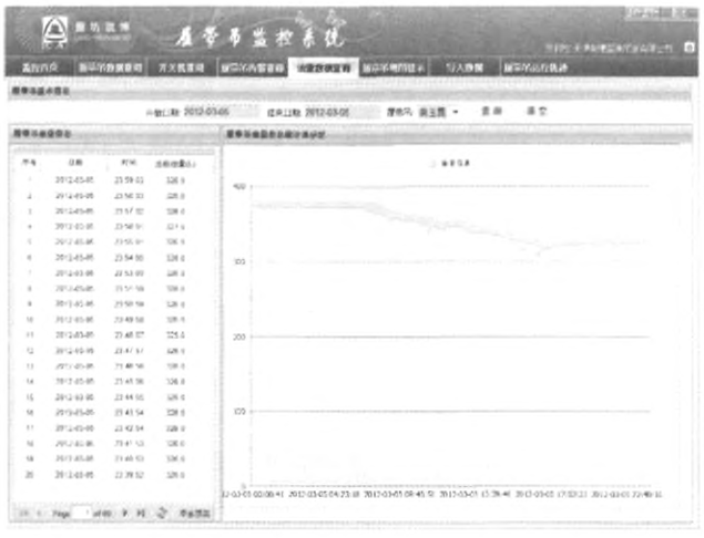 履带起重机监控系统油量数据查询界面